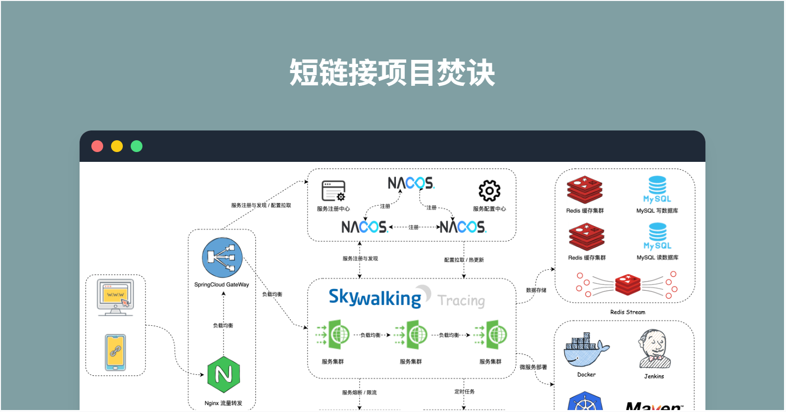 Saas短链接设计与实现